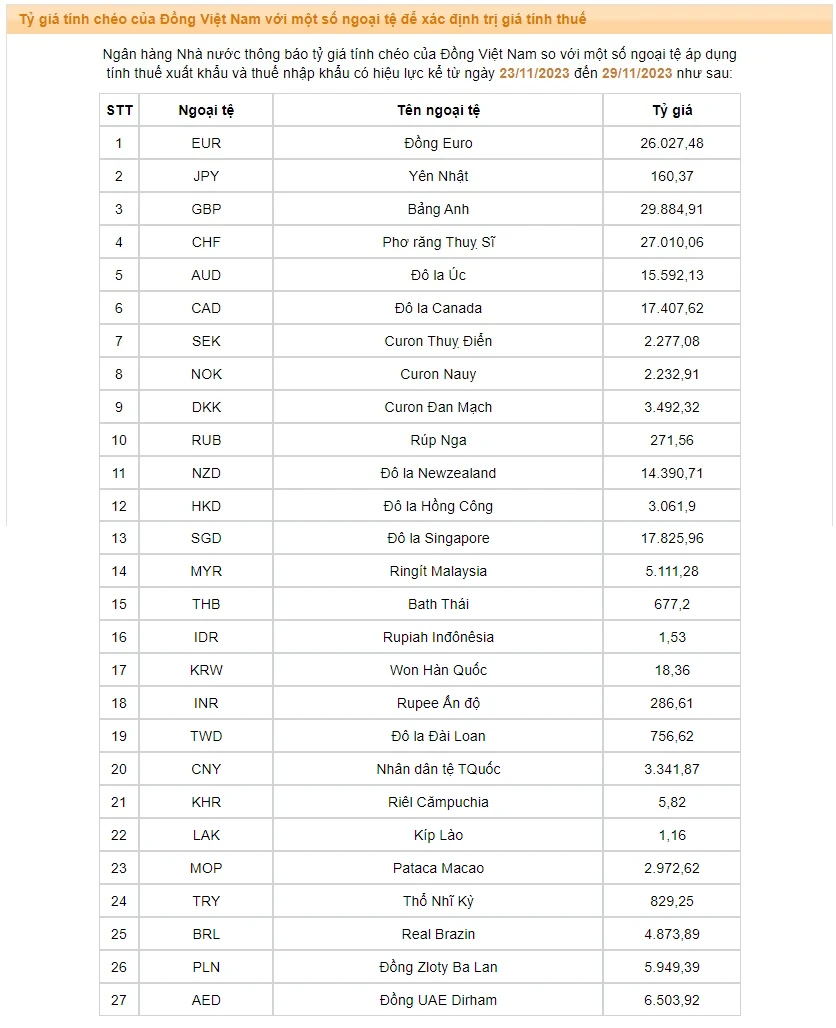 Tiến Trình Quy Đổi Nhân Dân Tệ Trong Tài Chính Toàn Cầu
