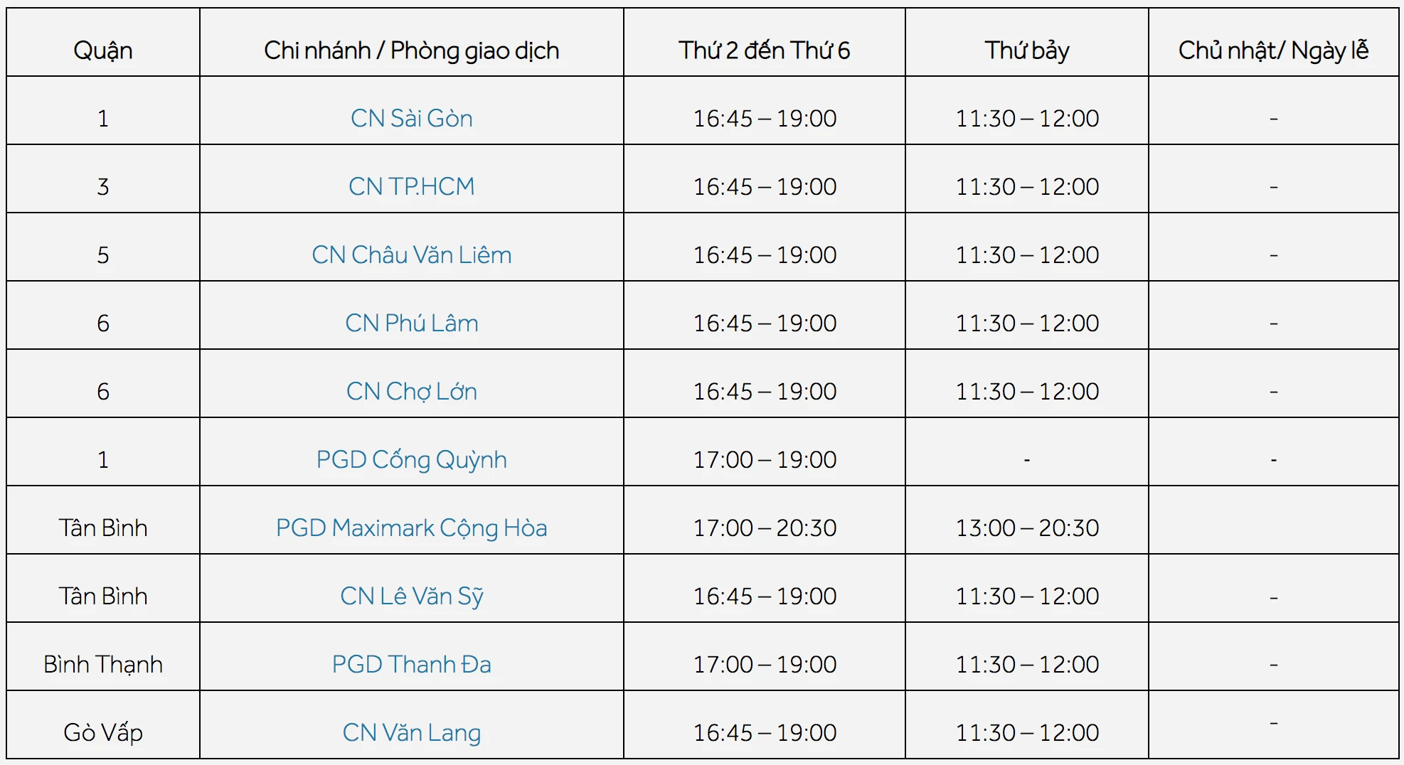 Giờ làm việc ngân hàng ACB và dịch vụ khách hàng tốt nhất