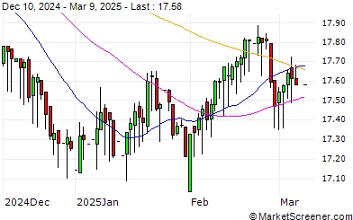 Tỷ giá KRW VND và những yếu tố biến động chính