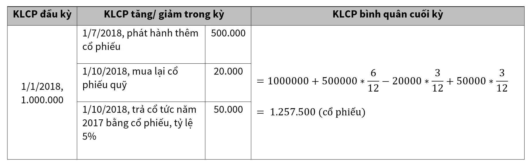 Hướng dẫn cách tính eps và ý nghĩa trong đầu tư