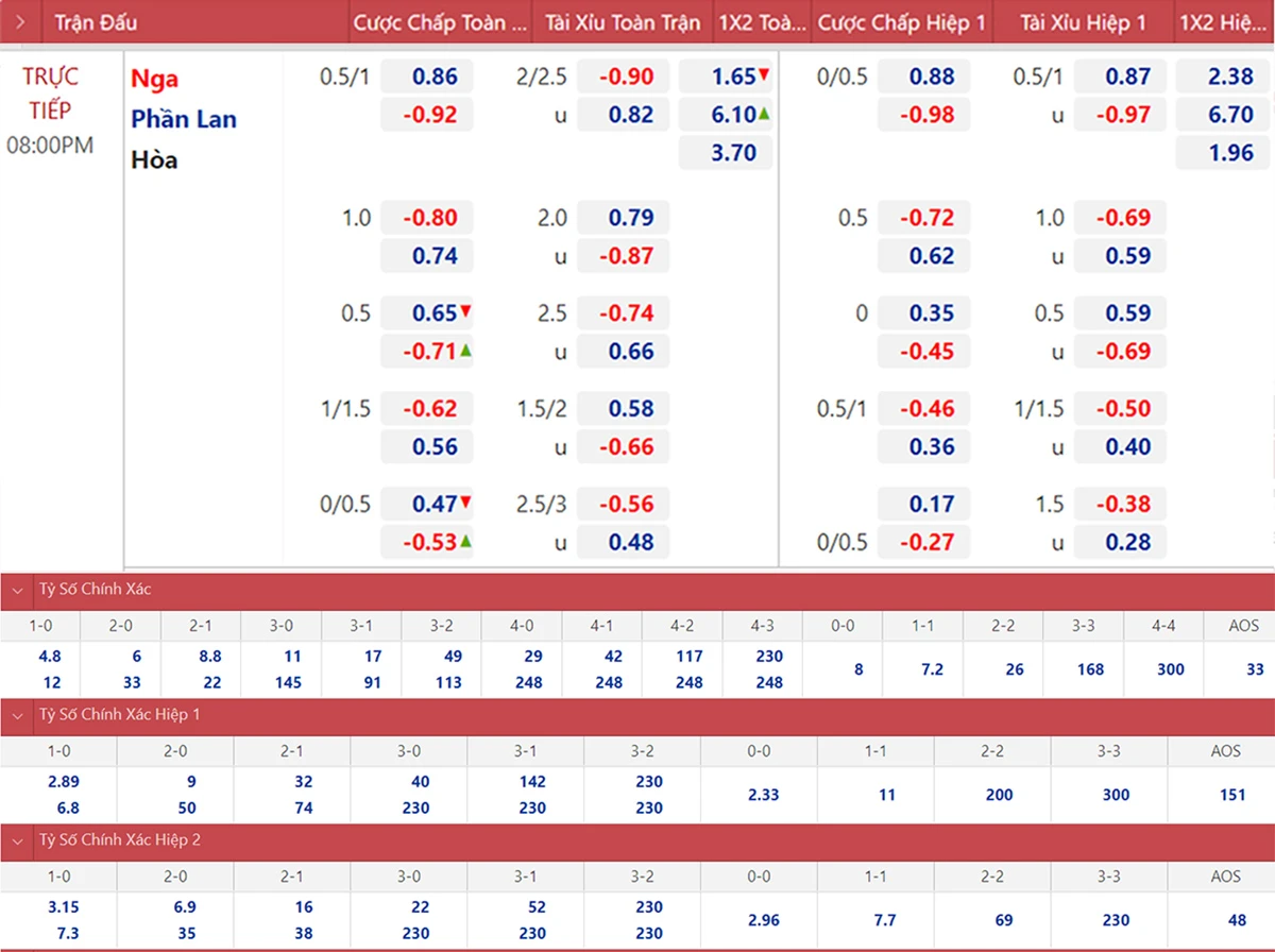 Tỷ số euro hôm nay cập nhật những trận đấu hấp dẫn