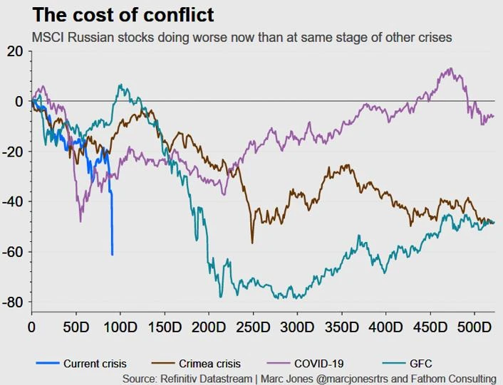 Chứng khoán thế giới hôm nay: Phân tích diễn biến mới nhất