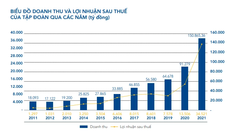 Phân tích giá cổ phiếu hpg và tiềm năng đầu tư
