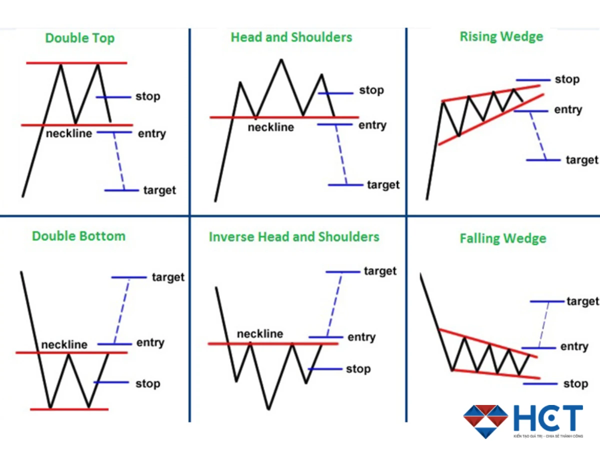 Hiểu rõ mô hình giá để đầu tư hiệu quả hơn