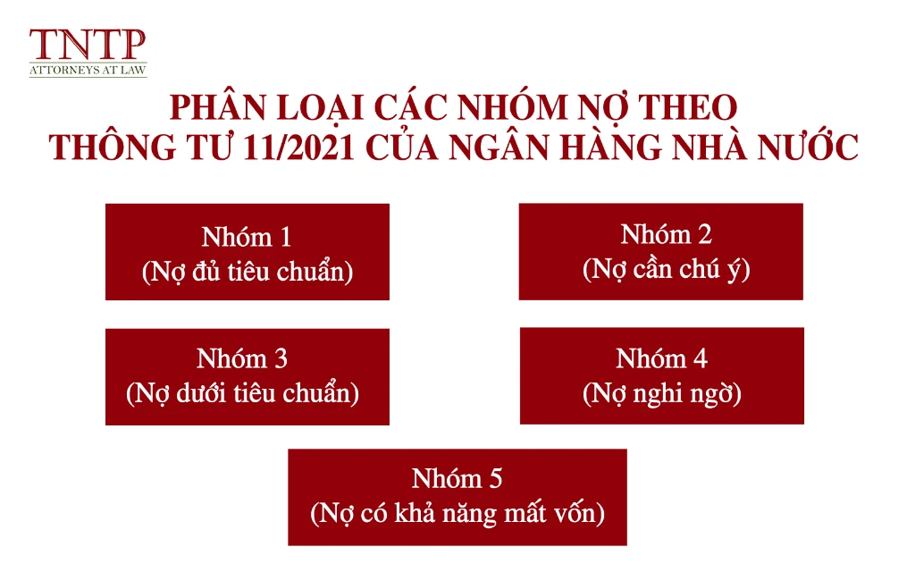 Phân loại nợ và quản lý rủi ro tài chính hiệu quả