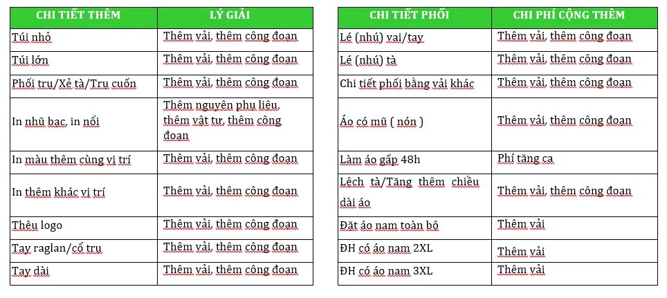 Chi phí phát sinh tiếng Anh là gì và ứng dụng trong kinh doanh