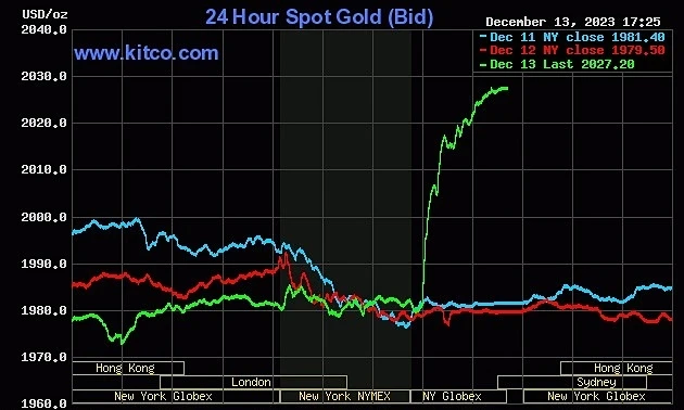 Thị trường chứng khoán Mỹ hôm nay và những biến động mới