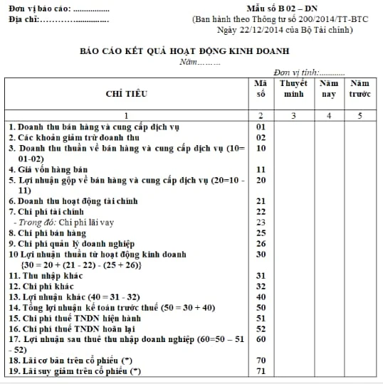 Cách tính lợi nhuận trước thuế trong doanh nghiệp