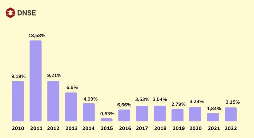 Lạm phát Việt Nam và áp lực lên đời sống người dân