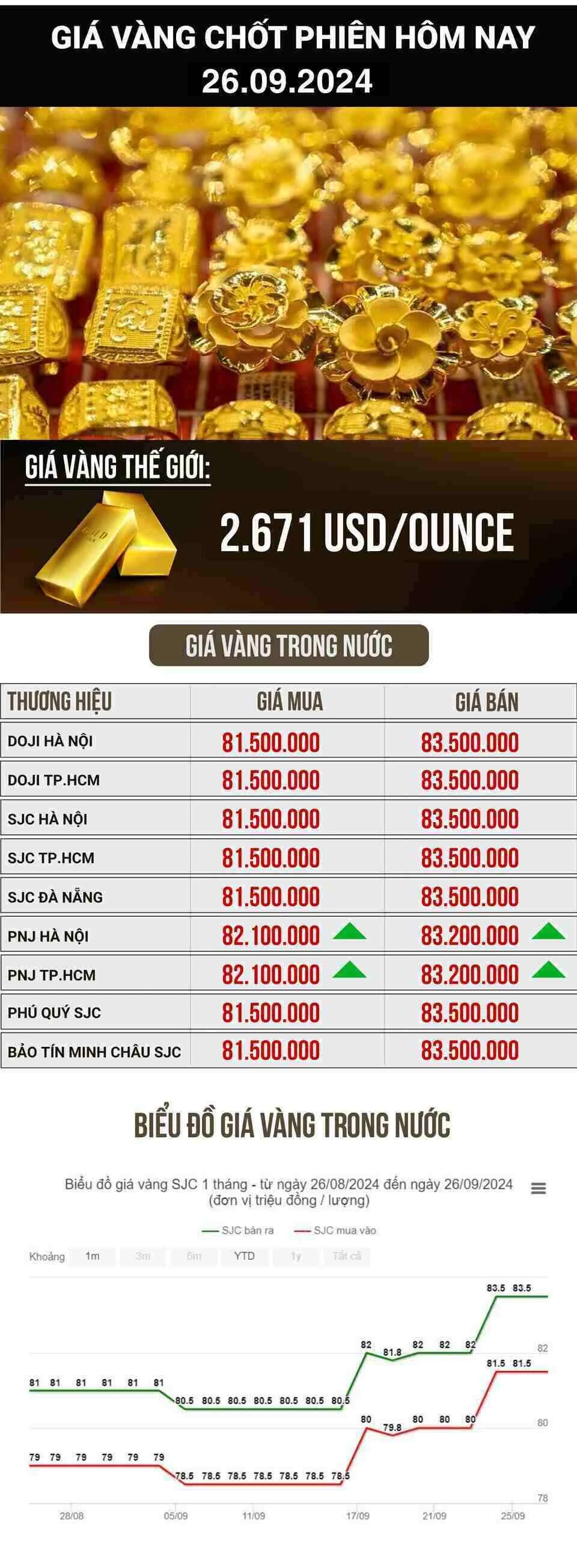 Tỷ giá vàng SJC hôm nay và xu hướng đầu tư an toàn