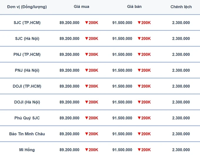 Bảng giá vàng 24K hôm nay và xu hướng đầu tư