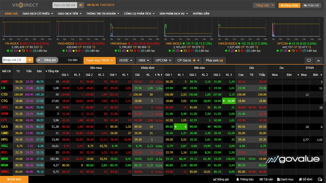 Đầu Tư Chứng Khoán Online: Tiện Lợi Mọi Lúc Mọi Nơi
