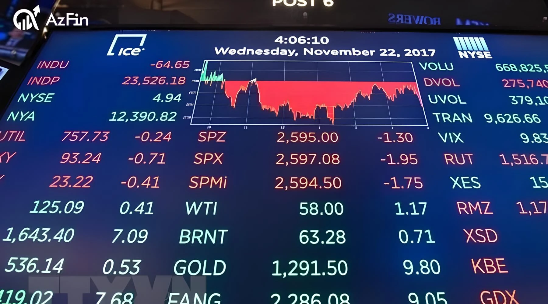 Tìm Hiểu Chỉ Số DJ Future Trong Đầu Tư Tài Chính