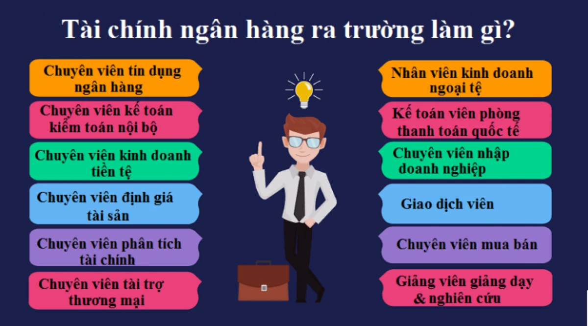 Học tài chính ra làm gì và cơ hội nghề nghiệp hấp dẫn