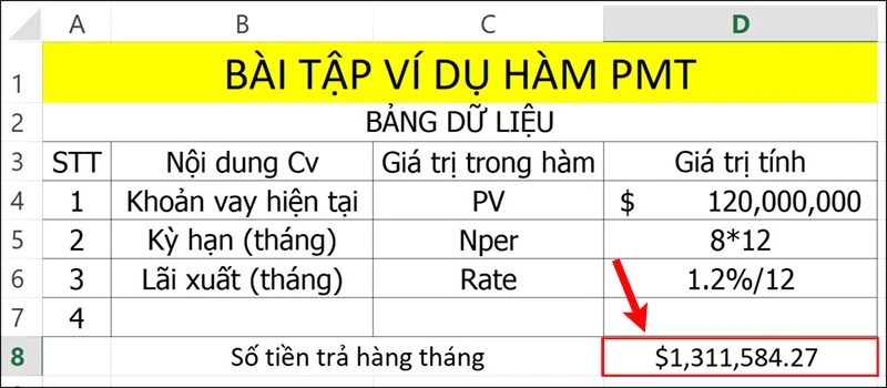 PMT là gì và vai trò trong quản lý tài chính cá nhân