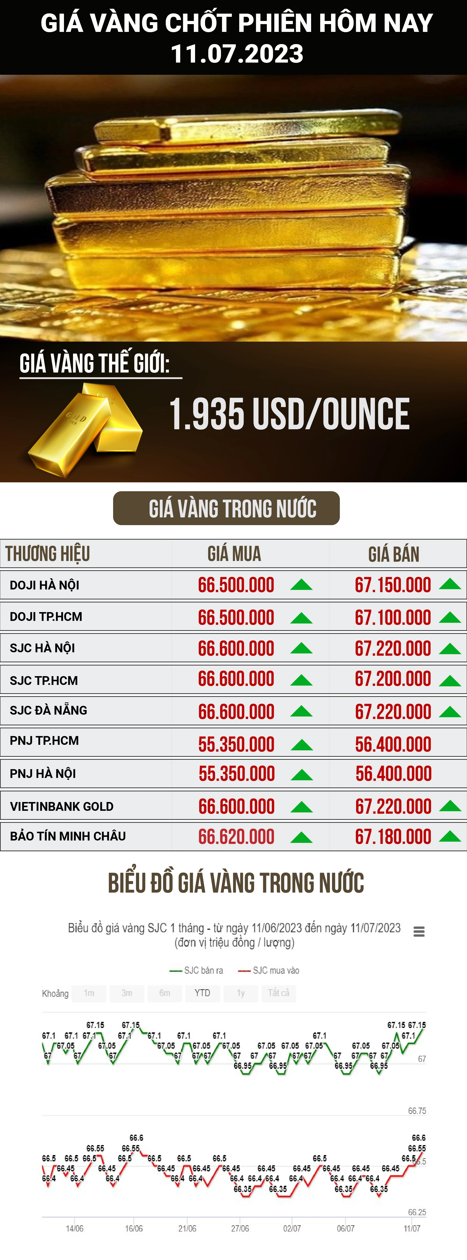 Biến động giá vàng Việt Nam và ảnh hưởng đến nhà đầu tư