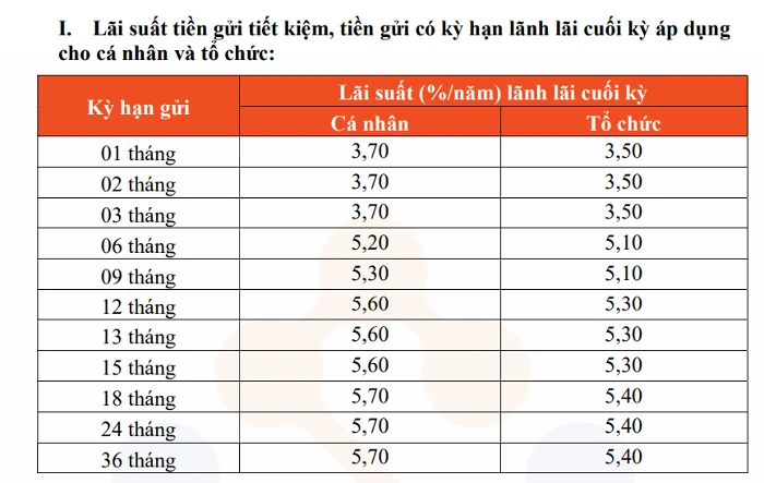 Lãi suất ngân hàng Kiên Long và ưu điểm vượt trội