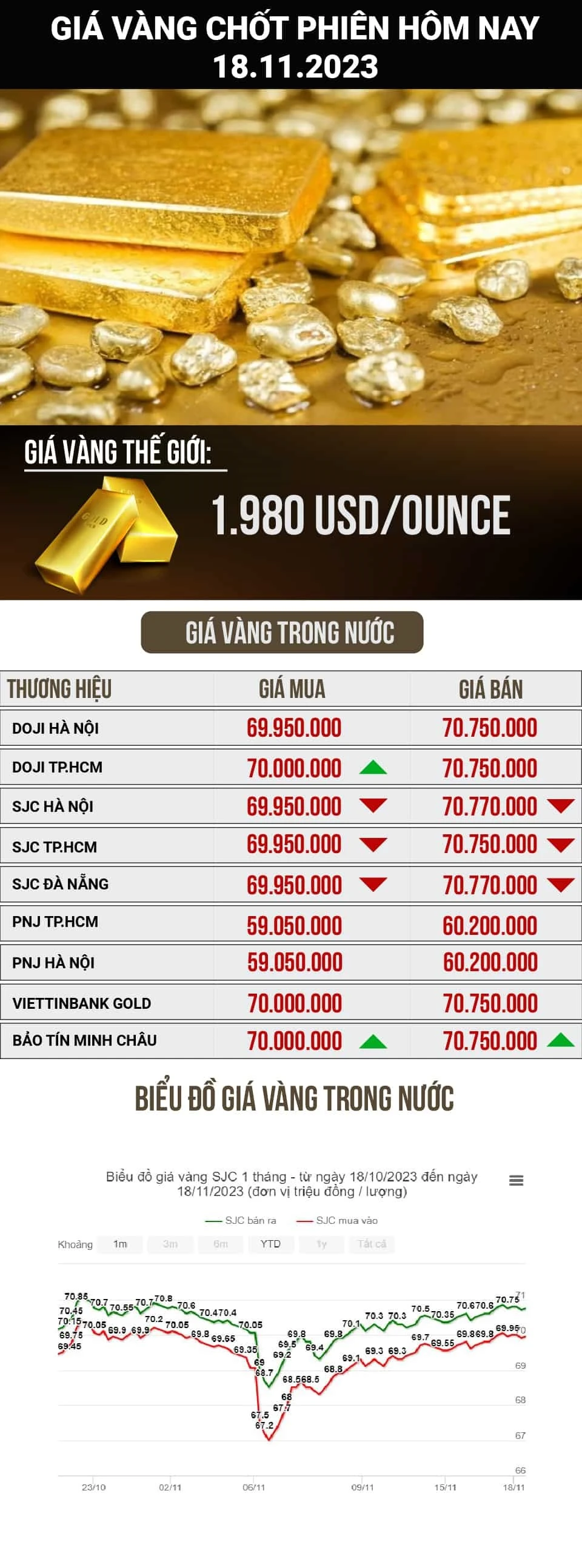 Vàng 18K giá trị và sự sang trọng trong trang sức