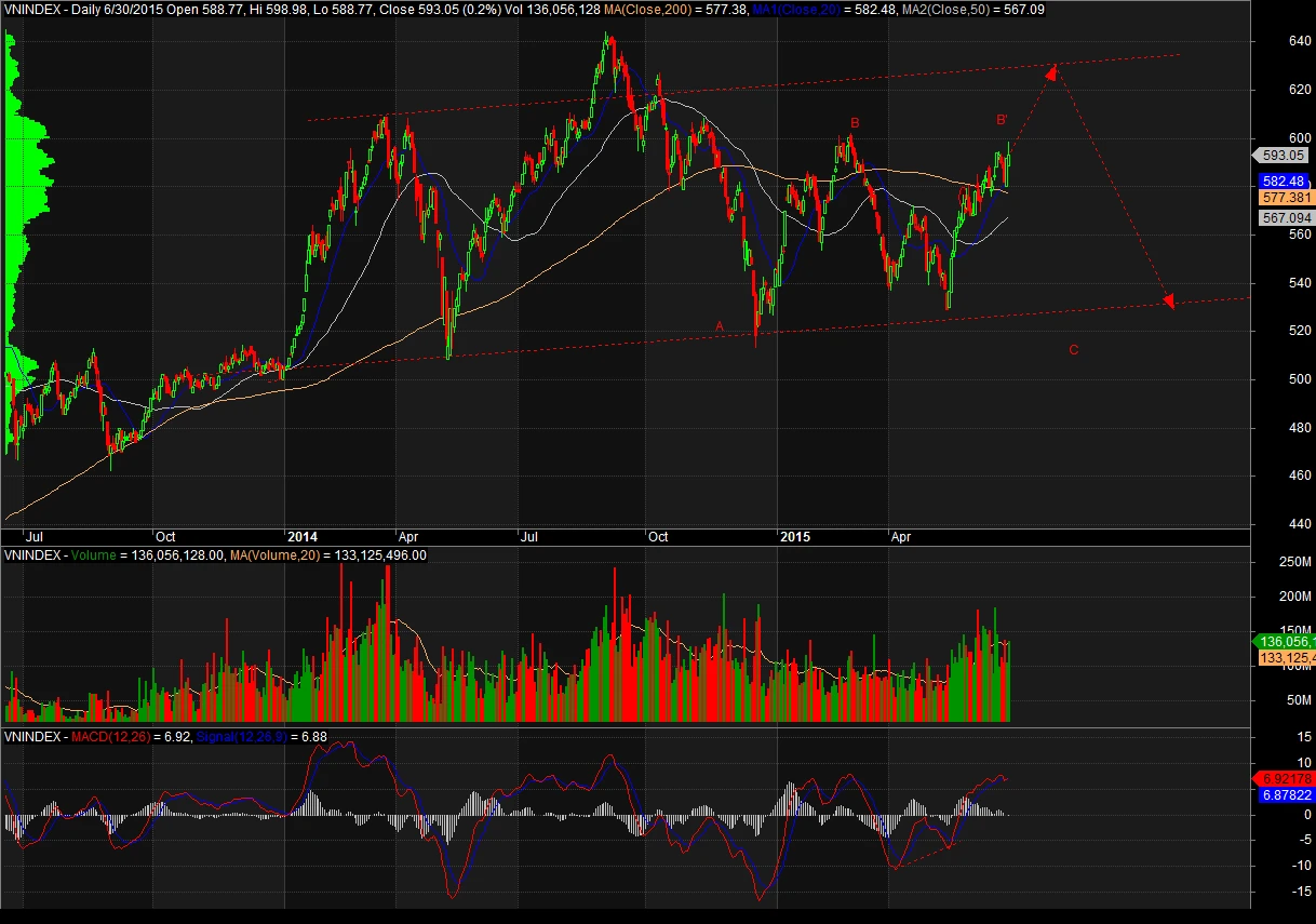 Thông tin chứng khoán và cách đầu tư hiệu quả