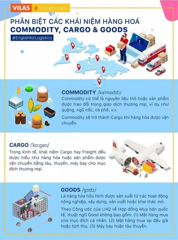 Commodity là gì và vai trò trong kinh tế hiện đại