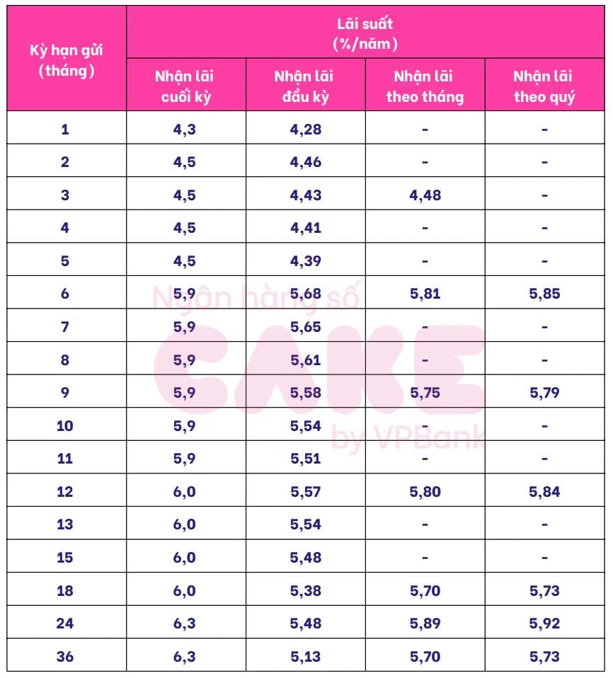 Lãi suất gửi tiết kiệm và lợi ích cho tài chính cá nhân