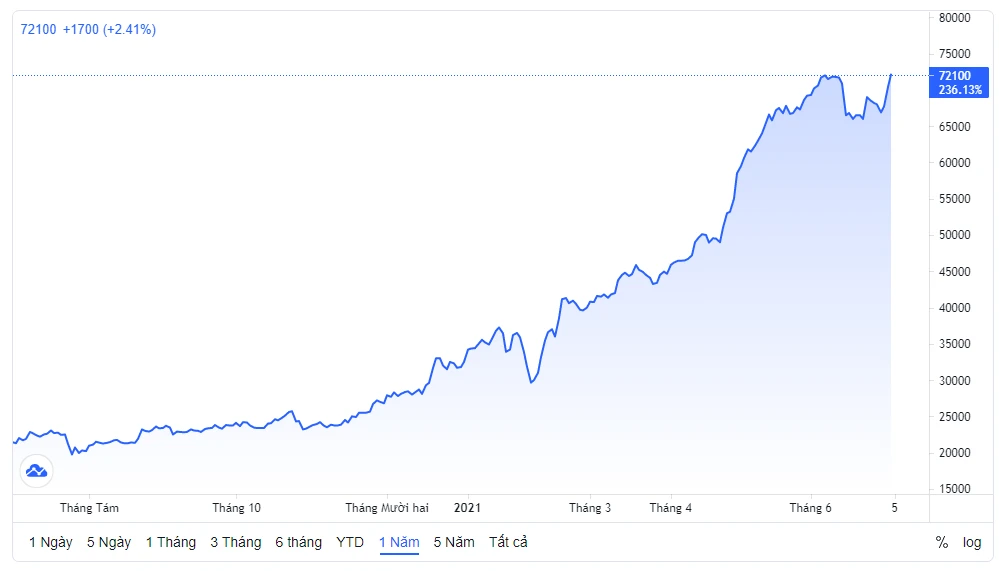 Giá cổ phiếu VPBank và triển vọng phát triển bền vững