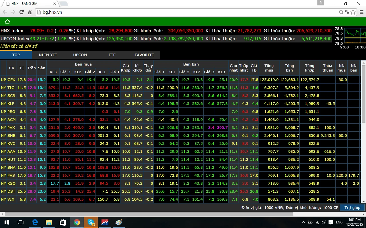 Bảng giao dịch chứng khoán và vai trò quan trọng trong đầu tư