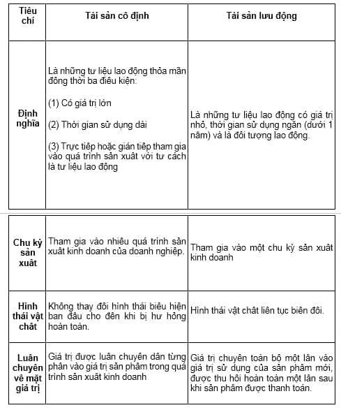 Tài sản lưu động và vai trò trong quản lý tài chính