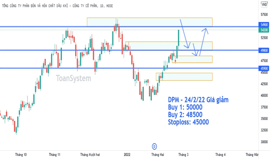 Giá cổ phiếu DPM và tiềm năng phát triển của PVFCCo