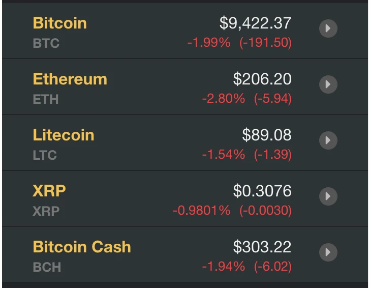 Cập nhật giá tiền ảo hôm nay và xu hướng thị trường