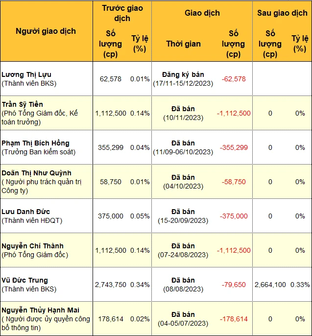 Bang gia shs và cơ hội đầu tư trên thị trường chứng khoán