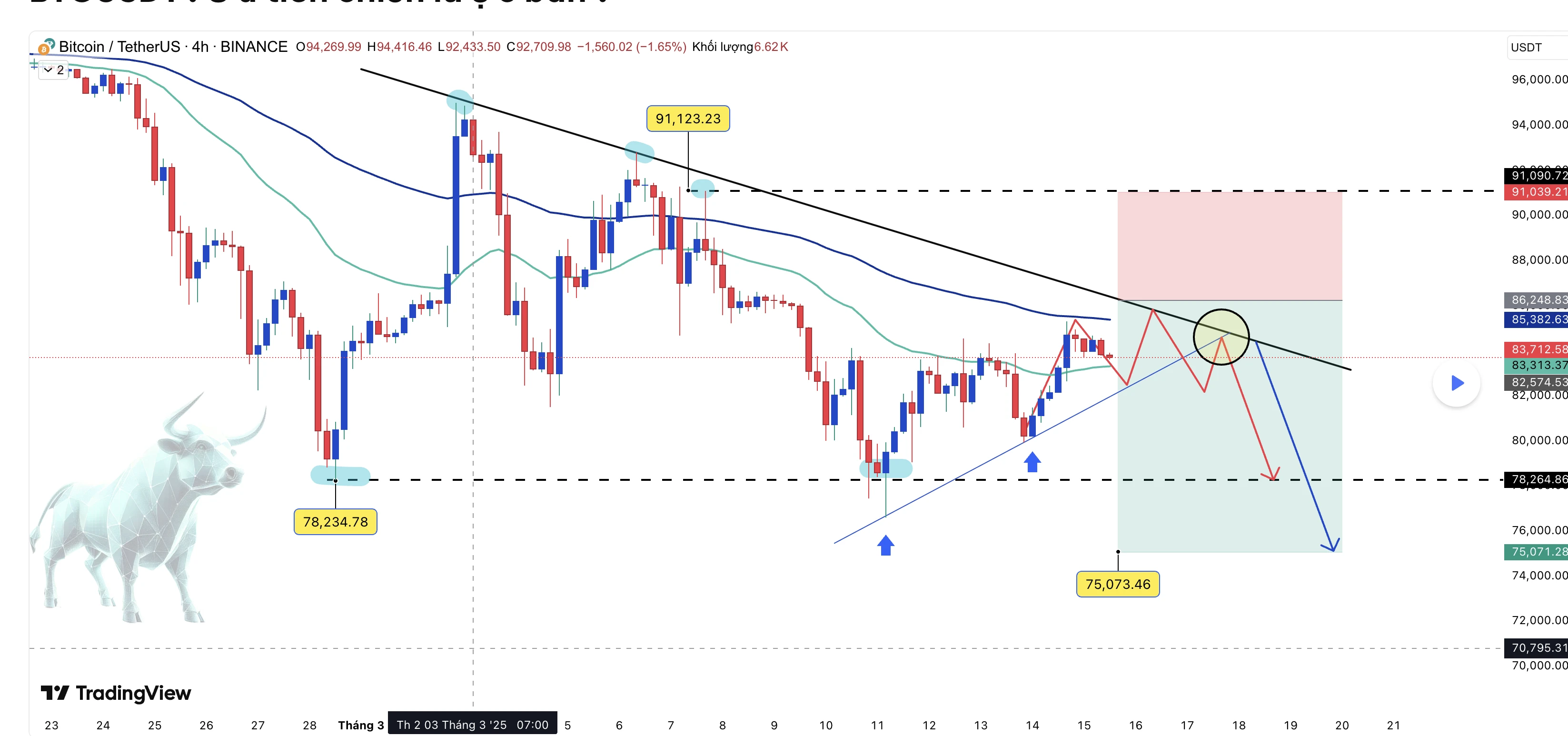 Các yếu tố ảnh hưởng đến giá btc/usdt hiện nay