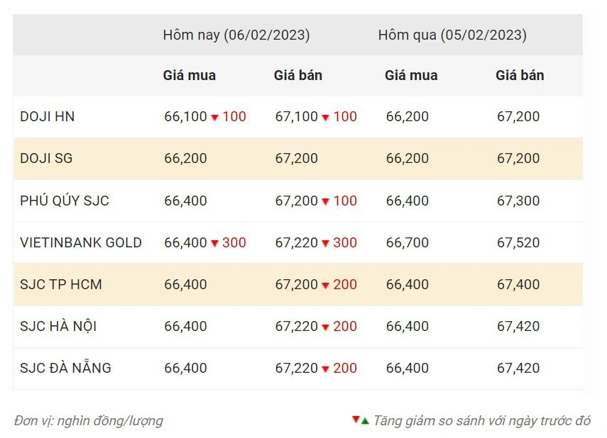 Giá vàng hôm nay trực tuyến và những biến động mạnh mẽ