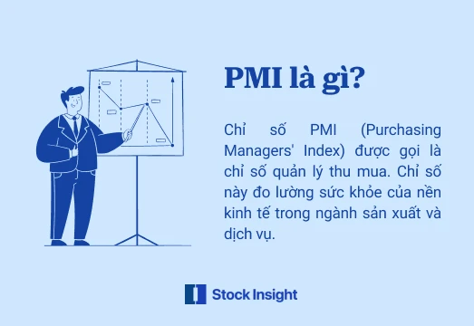 Chỉ số PMI là gì và vai trò trong kinh tế hiện đại