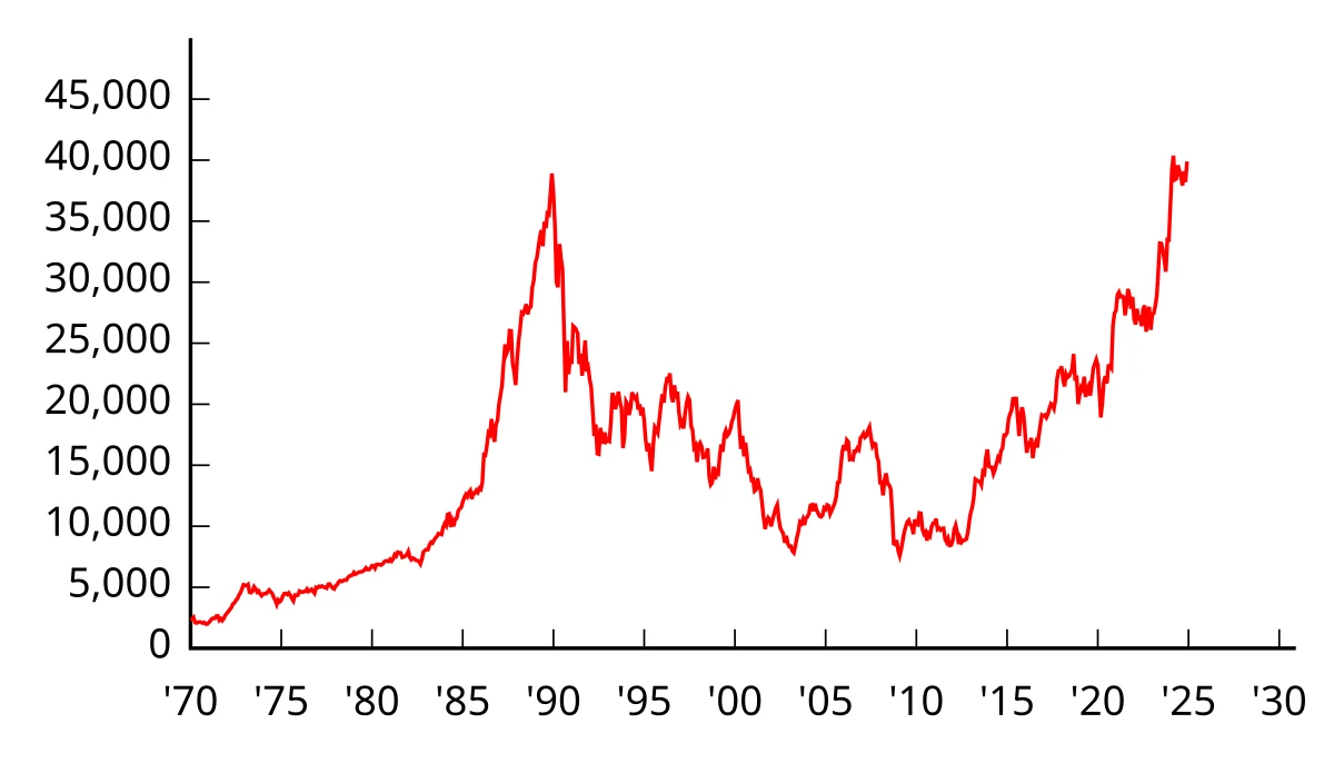 Khám Phá Chỉ Số Nikkei 225 và Tác Động Đến Kinh Tế Nhật