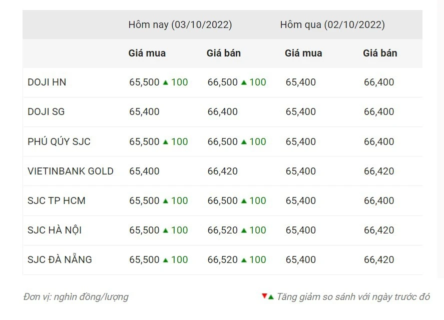 Bảng giá vàng trực tuyến hôm nay và xu hướng đầu tư