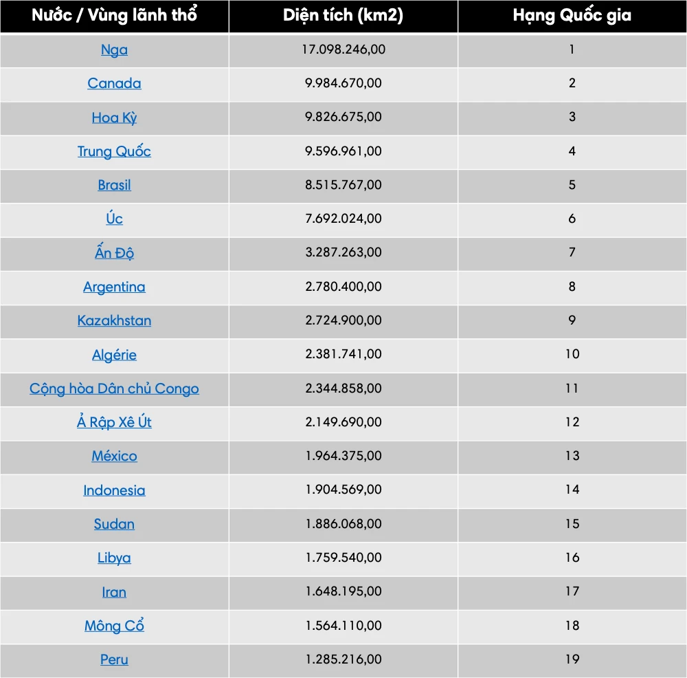 Diện tích Việt Nam đứng thứ mấy trên thế giới hiện nay
