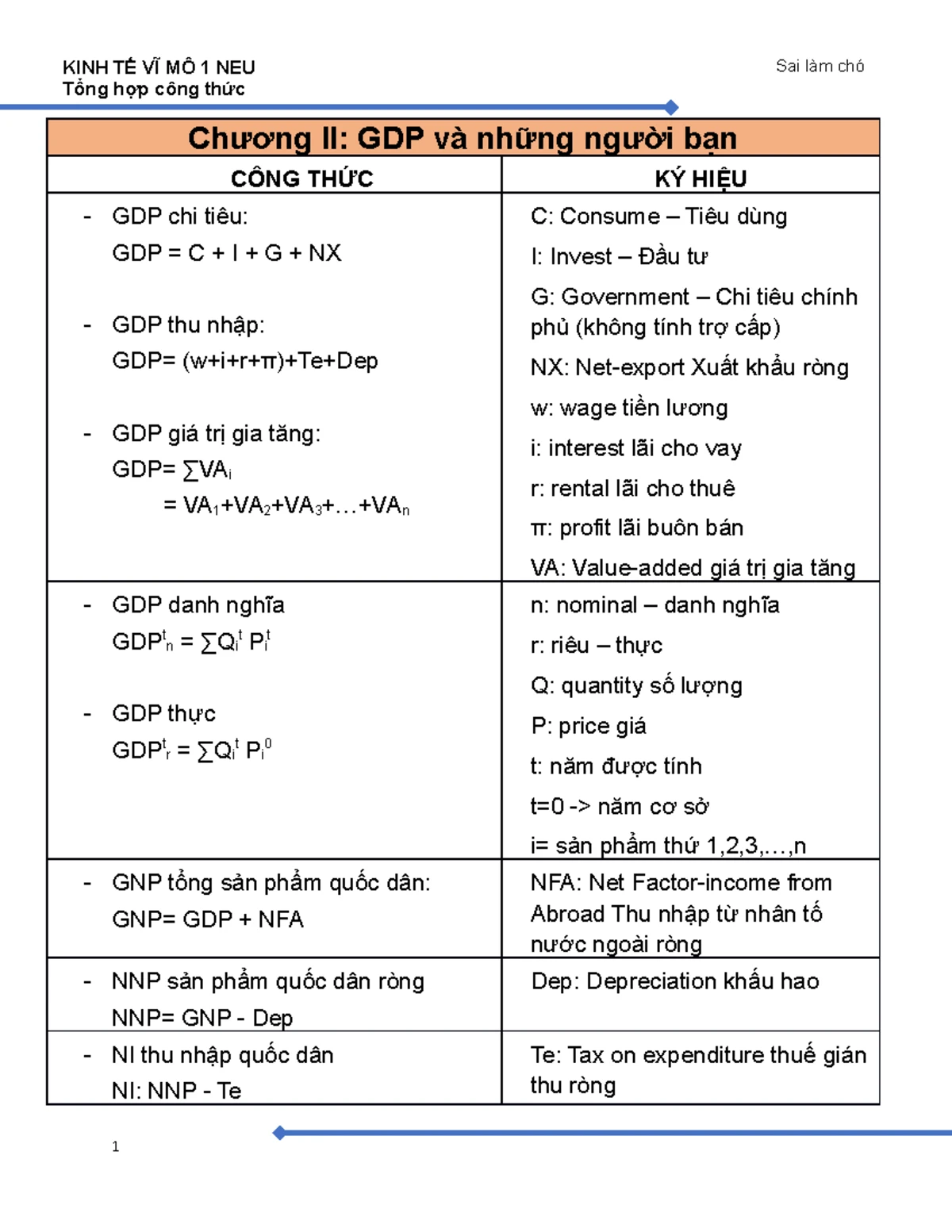 Công thức tính GDP và ý nghĩa trong đánh giá kinh tế