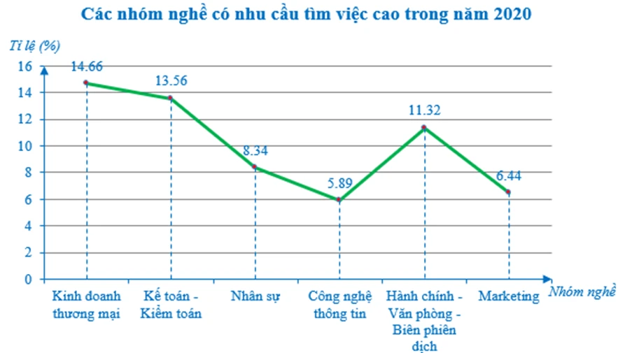 Khám Phá Biểu Đồ Đoạn Thẳng Trong Truyền Tải Thông Tin