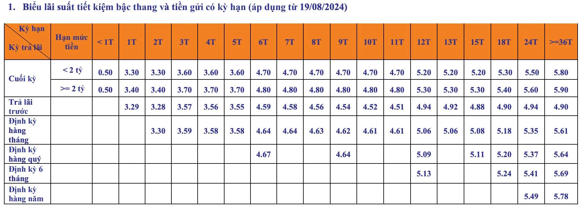 Lãi suất SHB hấp dẫn cho gửi tiết kiệm và vay vốn