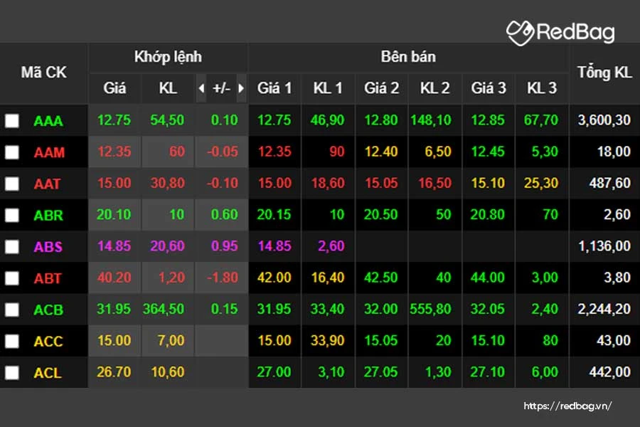 Hiểu rõ bảng giá chứng khoán VPS trong thị trường Việt Nam