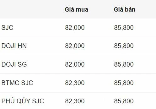 Lý do nên đầu tư vào gia vang 9999 trong thời kỳ bất ổn