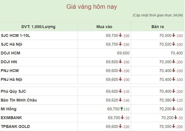 Giá vàng năm 1990 và những biến động kinh tế Việt Nam