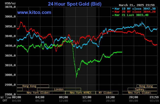Vàng trực tuyến: Giải pháp giao dịch hiệu quả cho nhà đầu tư