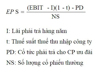 Tìm hiểu ebit công thức và ý nghĩa trong tài chính doanh nghiệp