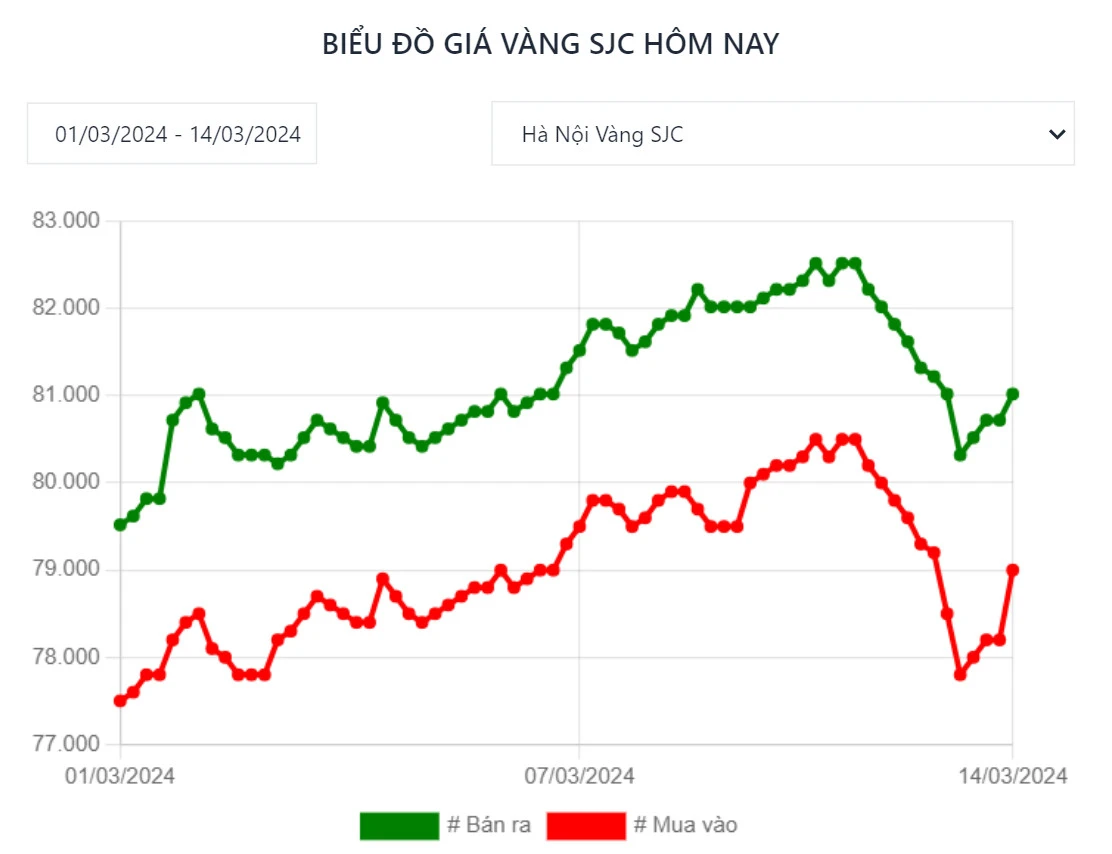 Biến động giá vàng và các yếu tố tác động chính