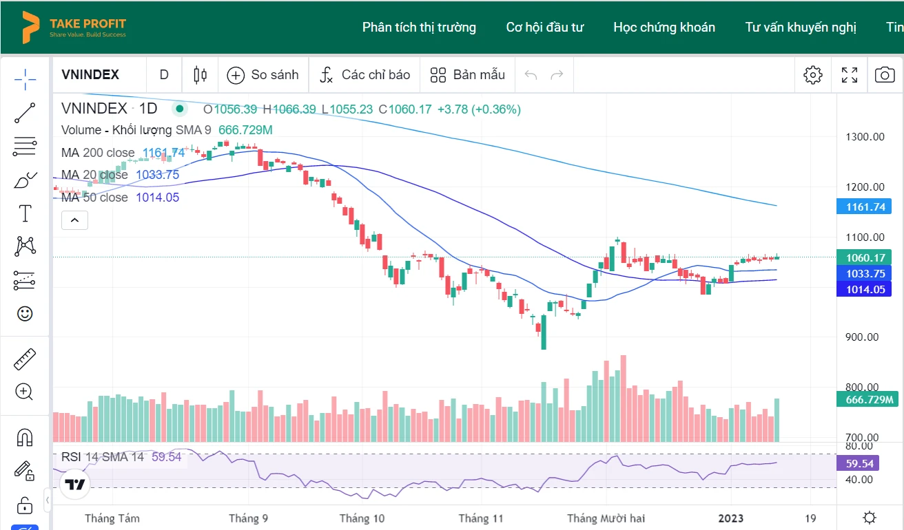 Thị trường chứng khoán thế giới hôm nay ghi nhận sự khởi sắc