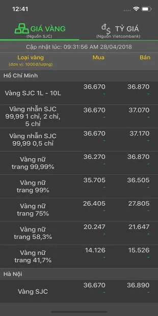 Ty gia vang và vai trò trong đầu tư an toàn hiện nay