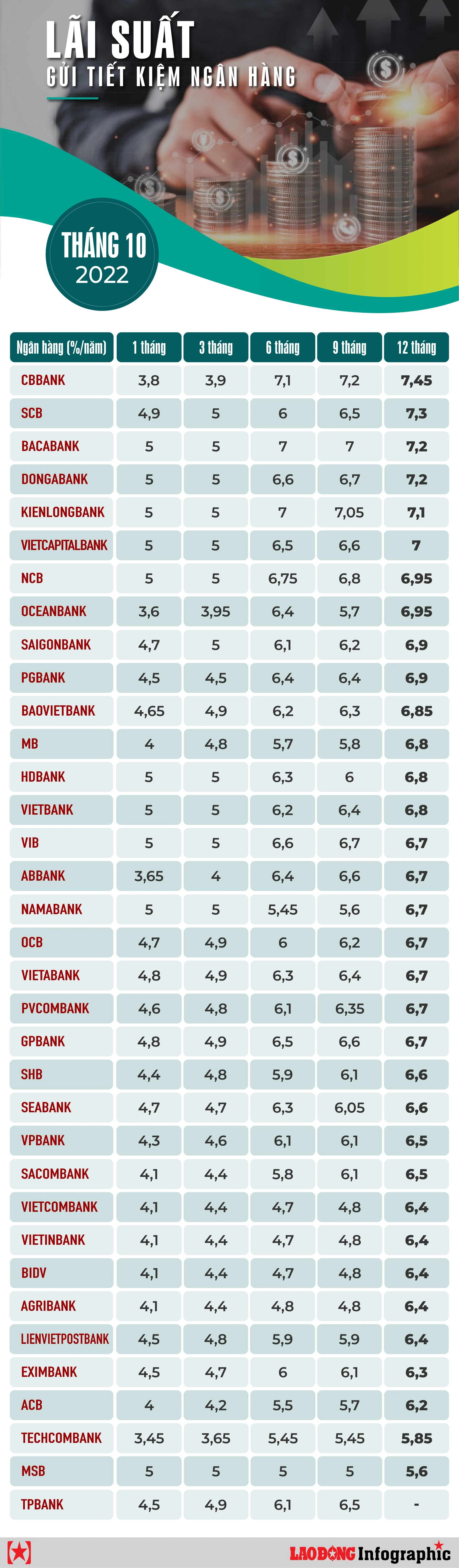 Tiền lãi ngân hàng và tác động đến kế hoạch tài chính