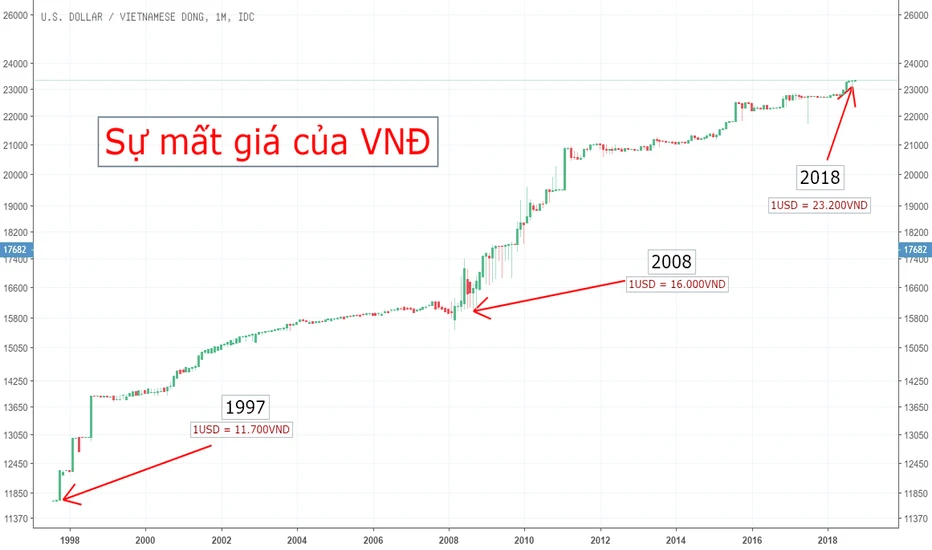 Tỷ giá USD VND và những ảnh hưởng đến kinh tế Việt Nam